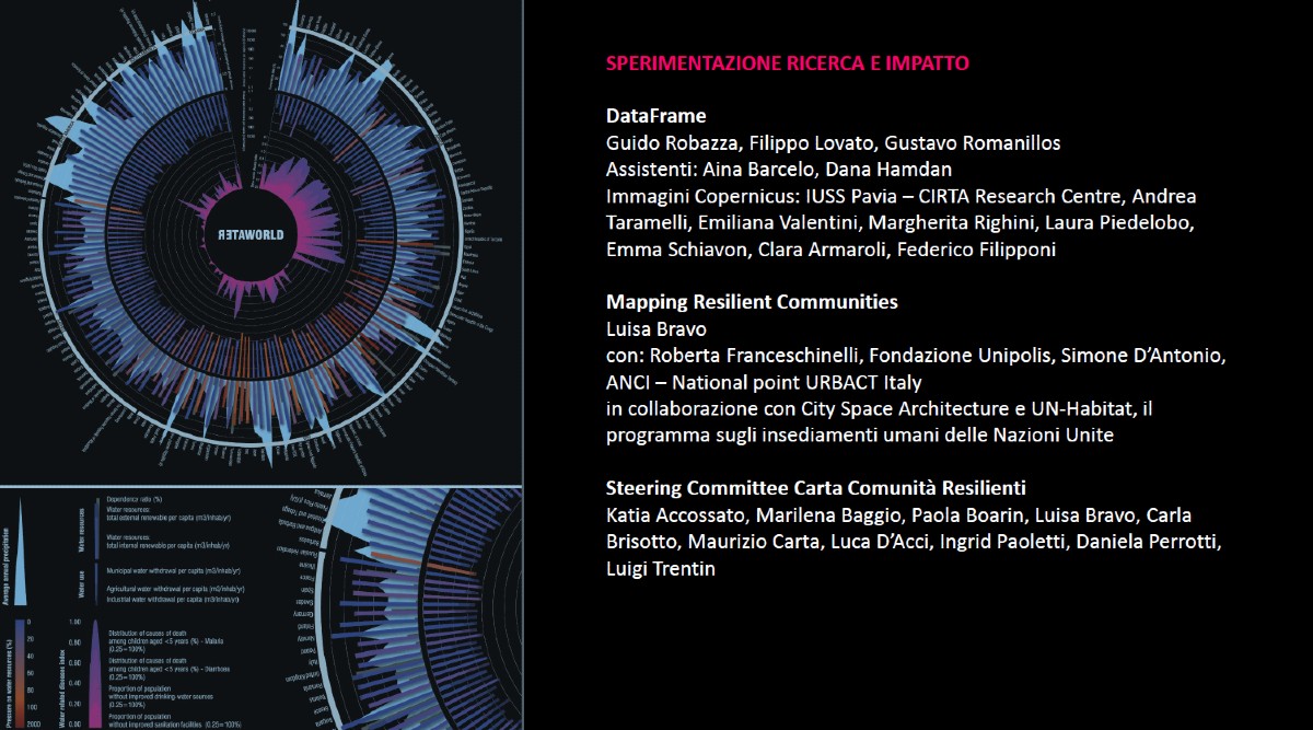 biennale iuss