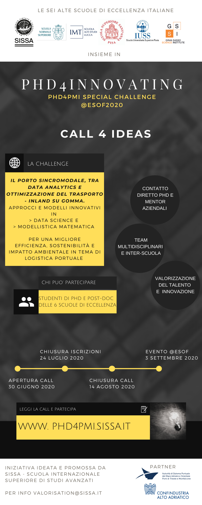 PHD4innovating infographic