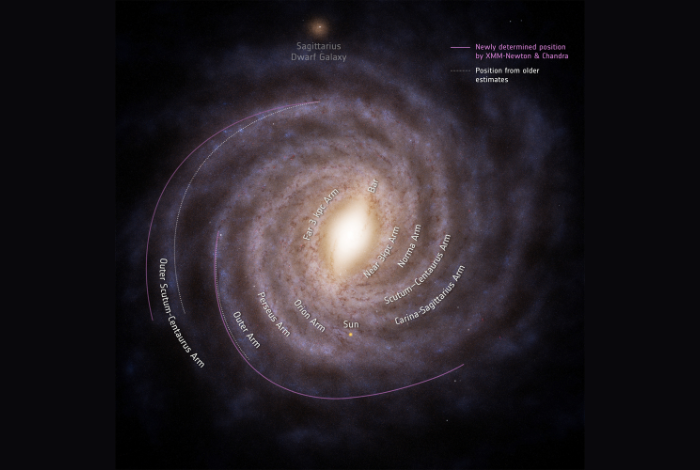 Via Lattea