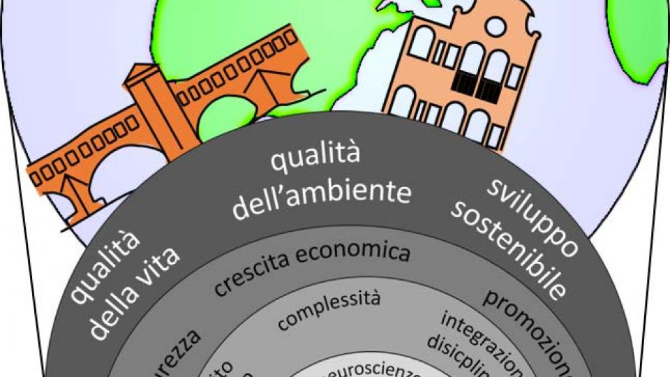 da IUSS Pavia, al mondo