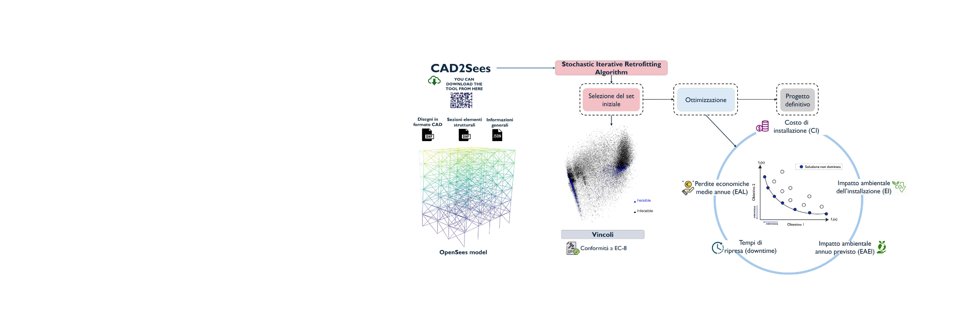 IUSS Research on Seismic Safety Earns Another International Recognition
