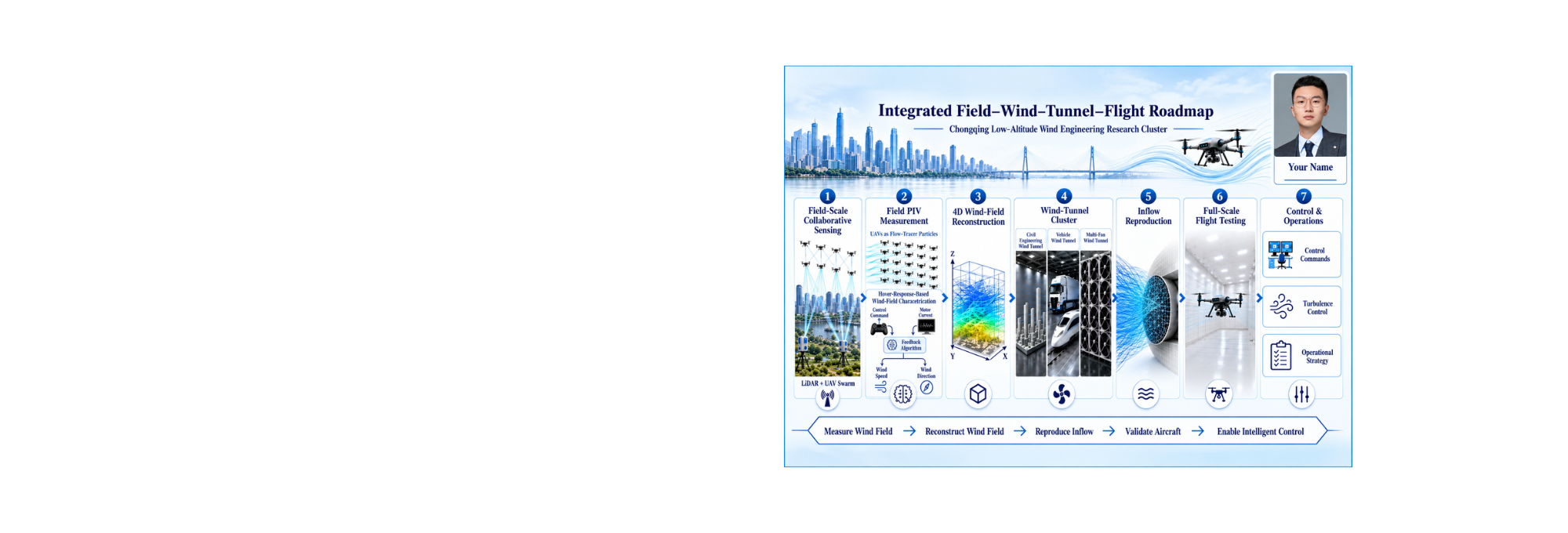 Low-Altitude Wind Engineering: New Frontiers and Opportunities- 28 September 2026