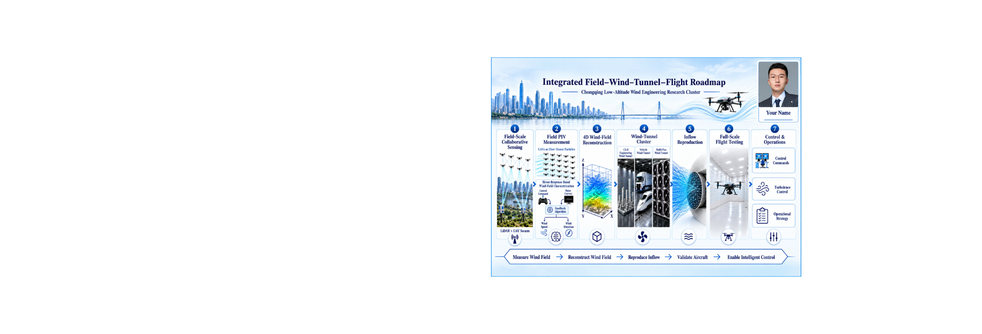 Low-Altitude Wind Engineering: New Frontiers and Opportunities